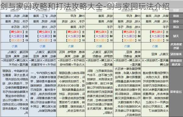 剑与家园攻略和打法攻略大全-剑与家园玩法介绍