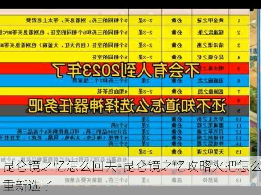 昆仑镜之忆怎么回去-昆仑镜之忆攻略火把怎么重新选了