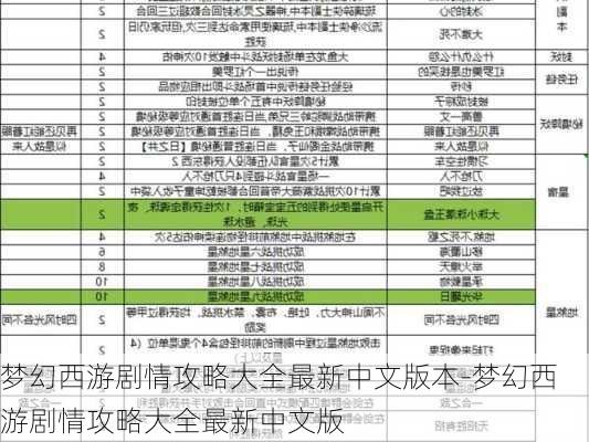 梦幻西游剧情攻略大全最新中文版本-梦幻西游剧情攻略大全最新中文版