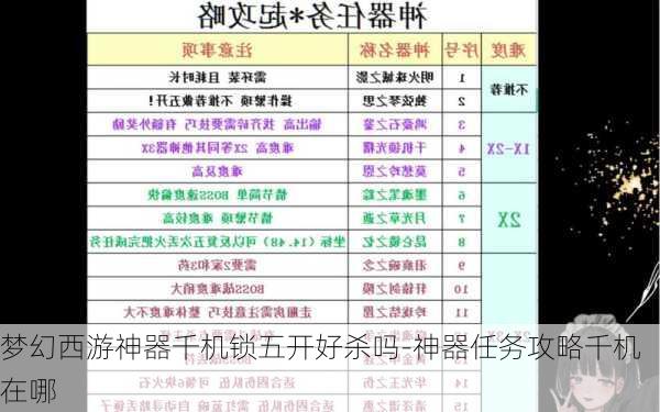 梦幻西游神器千机锁五开好杀吗-神器任务攻略千机在哪