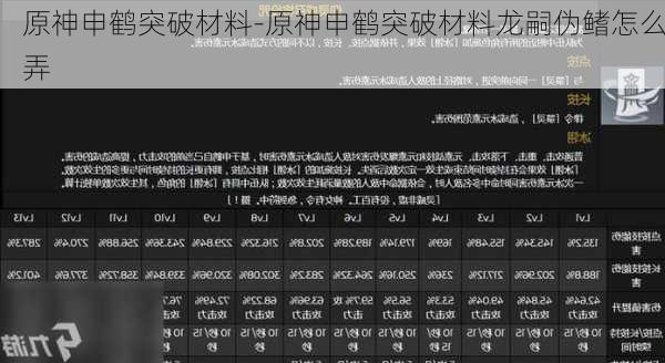 原神申鹤突破材料-原神申鹤突破材料龙嗣伪鳍怎么弄