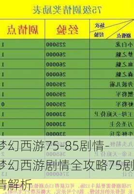 梦幻西游75-85剧情-梦幻西游剧情全攻略75剧情解析