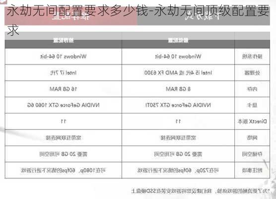 永劫无间配置要求多少钱-永劫无间顶级配置要求