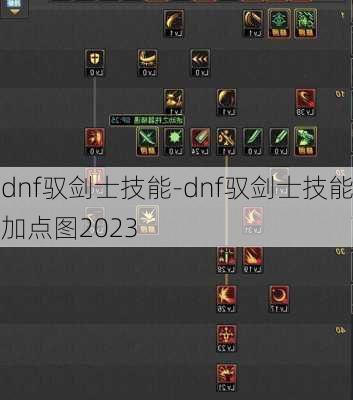 dnf驭剑士技能-dnf驭剑士技能加点图2023