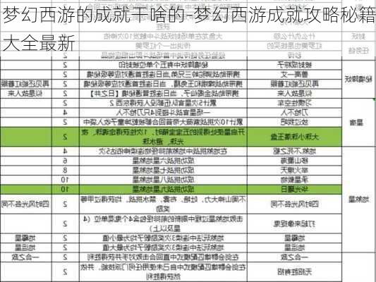 梦幻西游的成就干啥的-梦幻西游成就攻略秘籍大全最新