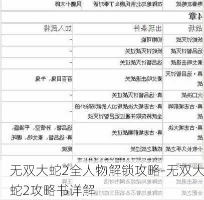 无双大蛇2全人物解锁攻略-无双大蛇2攻略书详解