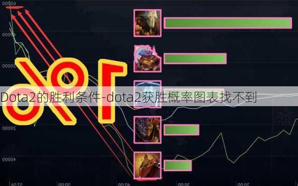 Dota2的胜利条件-dota2获胜概率图表找不到