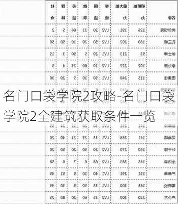 名门口袋学院2攻略-名门口袋学院2全建筑获取条件一览